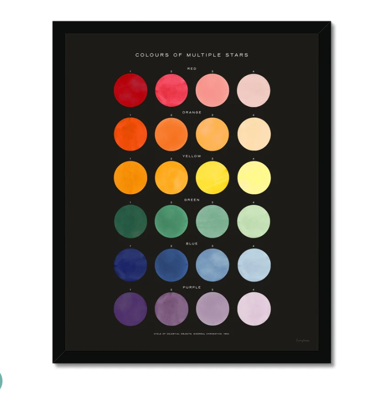 Colours of Multiple Stars